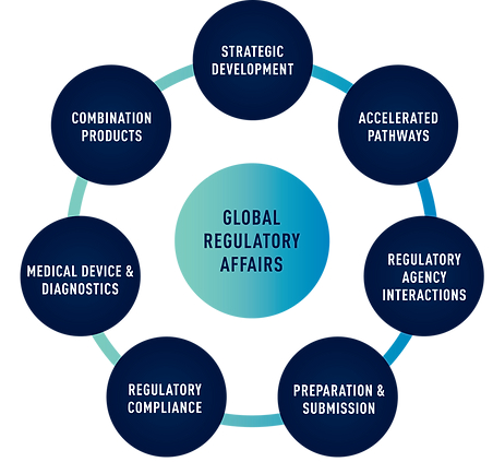 What to expect from the drug regulatory affairs?: ext_6390830 — LiveJournal