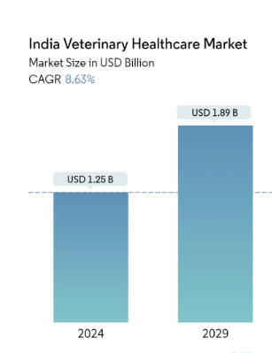 AbiBa Pharmacia: Leading Veterinary PCD Franchise Company in India