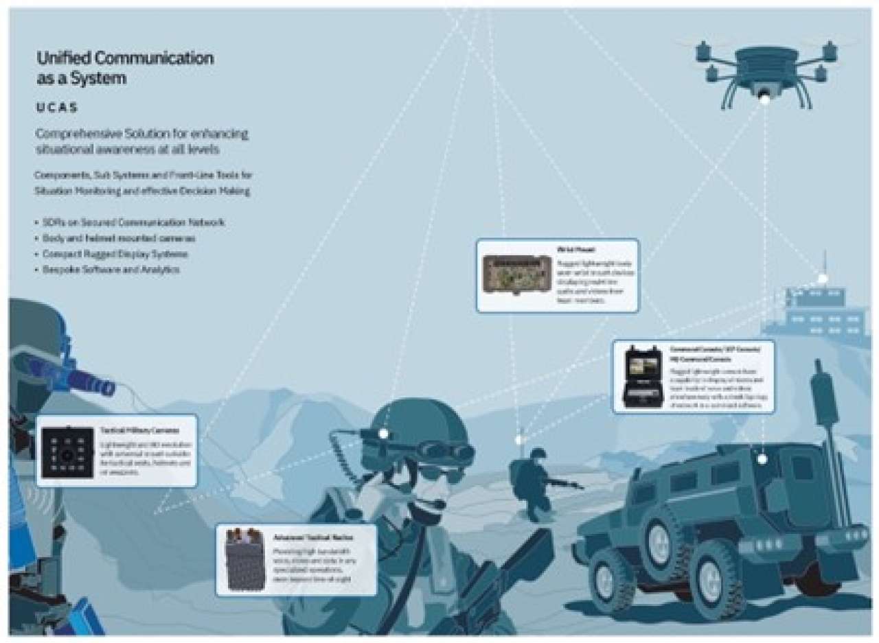 CST Advanced Systems revolutionizes tactical Operations