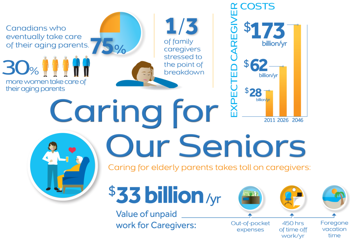 Caring for our Seniors by Bedford - Bedford Medical Alert