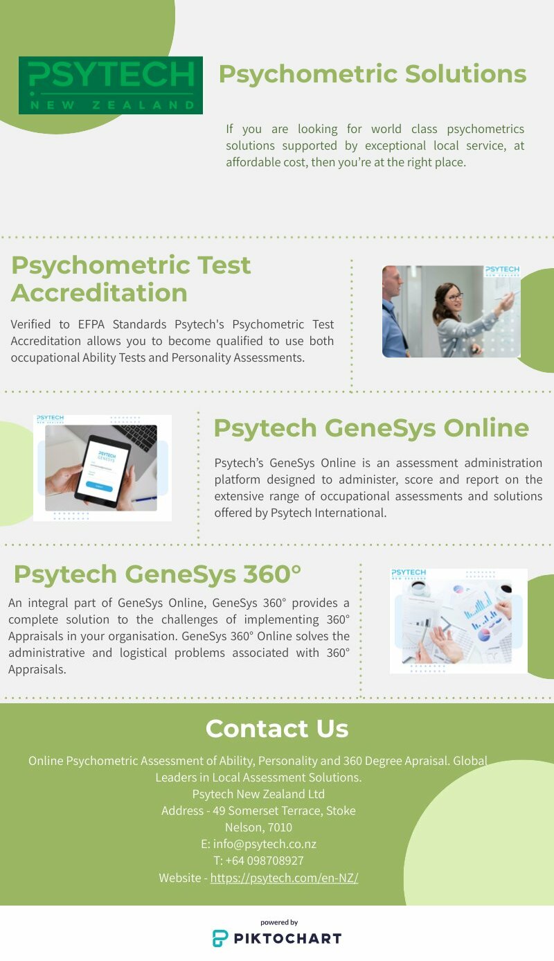 Psychometric Testing Online NZ | Piktochart Visual Editor